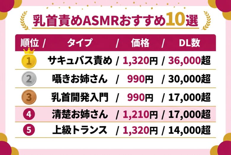 乳首責めASMRおすすめ人気10選ランキング