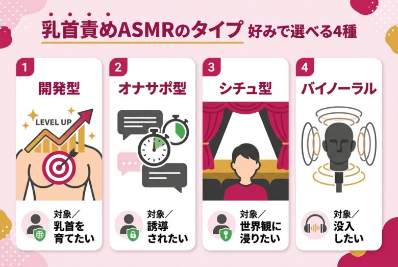 乳首責めASMRのタイプ別の楽しみ方4種
