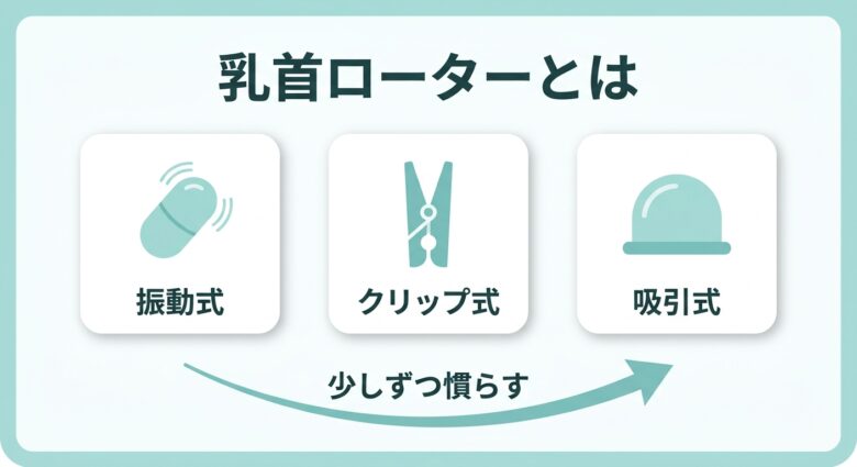 乳首ローターと乳首開発の基礎知識を示す図解