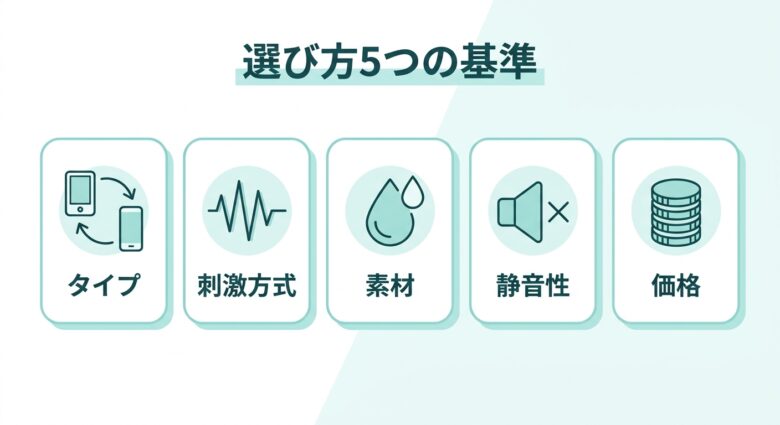乳首ローターの選び方5基準(タイプ・刺激方式・素材・静音性・価格)の比較図