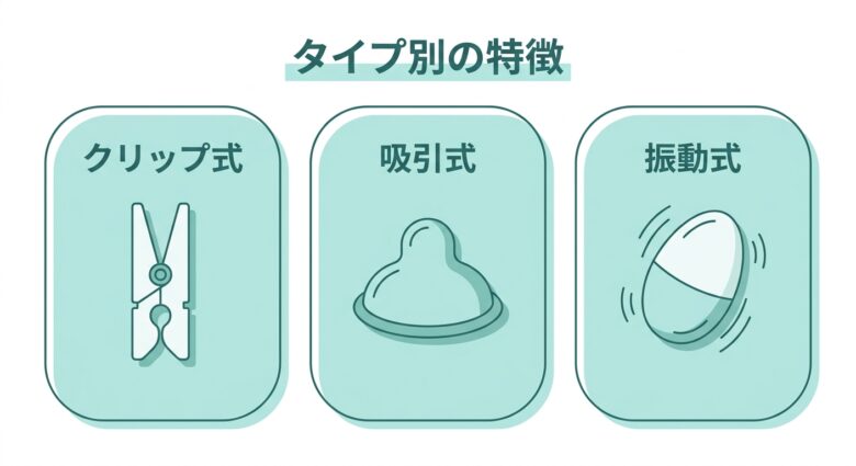 乳首ローターのタイプ別分類(クリップ式・吸引式・振動式)の図解