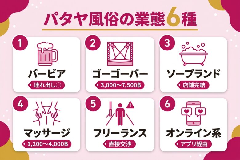 パタヤ風俗の業態6種比較