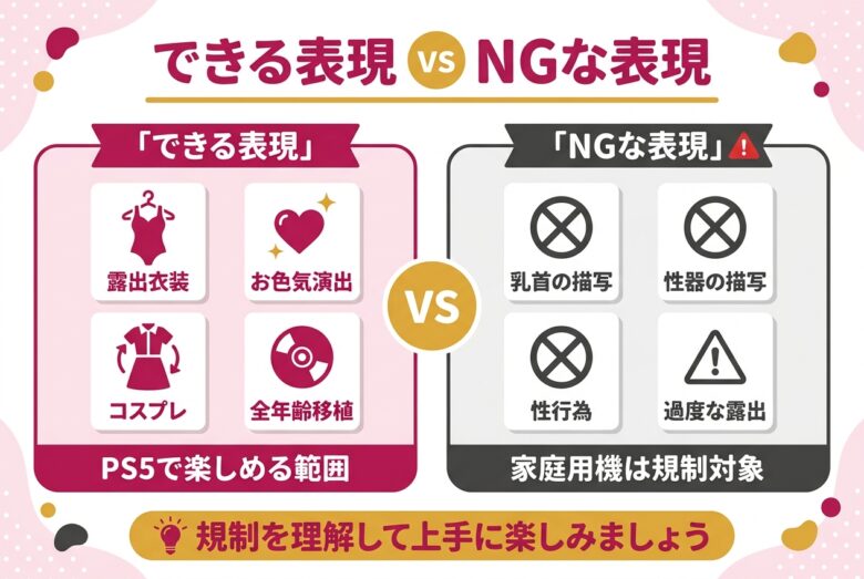 PS5でできる表現とNGな表現の対比