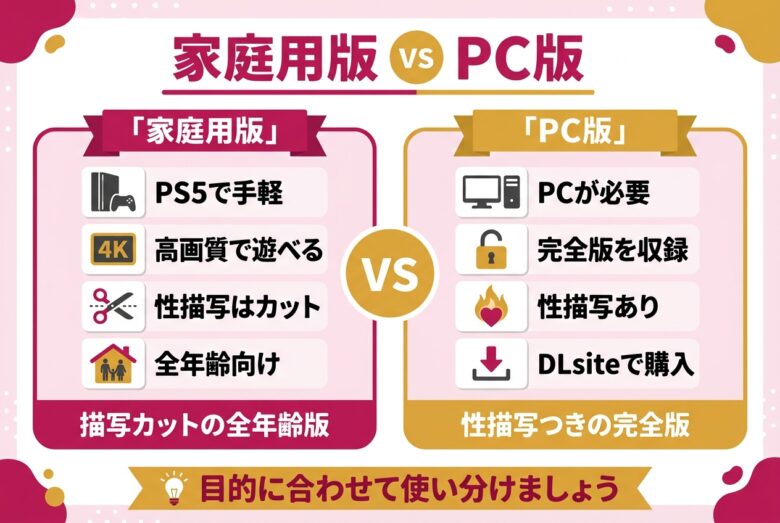 家庭用版とPC版エロゲの違い