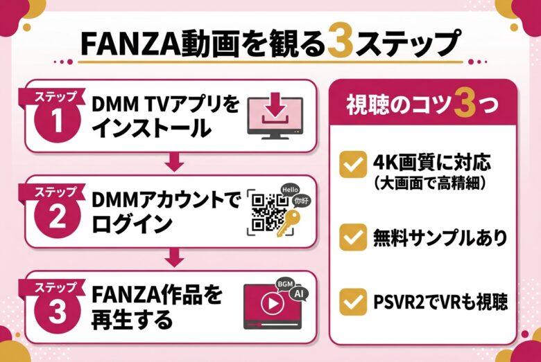 DMM TVアプリでFANZA動画を観る手順