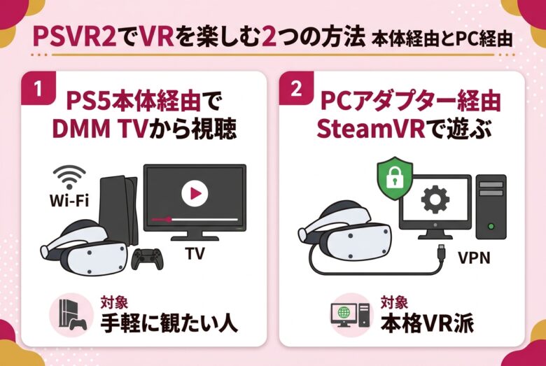 PSVR2でアダルトVRを楽しむ2つの方法