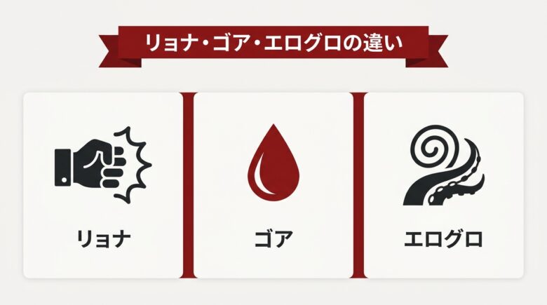 リョナエロゲ リョナとゴアの違いの解説図解