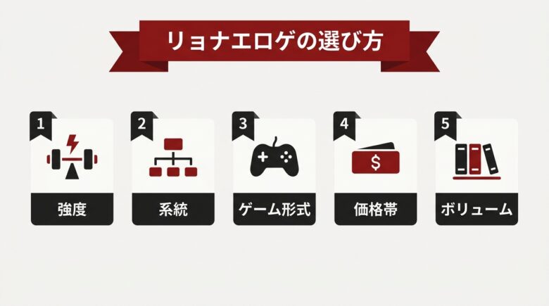 リョナエロゲ 選び方の解説図解