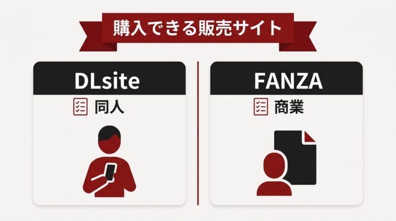 リョナエロゲ 購入サイトの解説図解