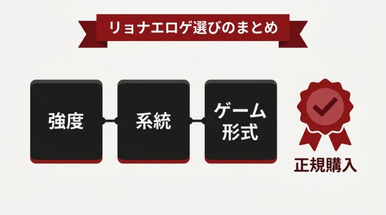 リョナエロゲ 選びのまとめの解説図解