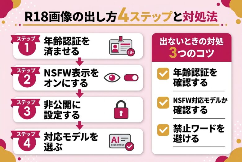 SeaArtでR18画像を生成する4ステップ