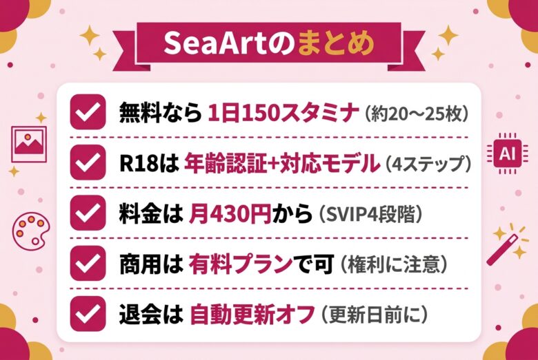 SeaArtの料金と使い方のまとめ