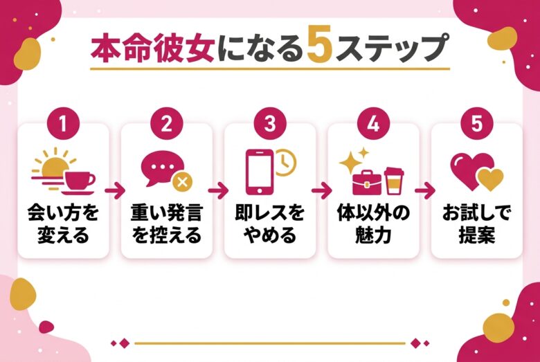 セフレから本命彼女になる5ステップの図解
