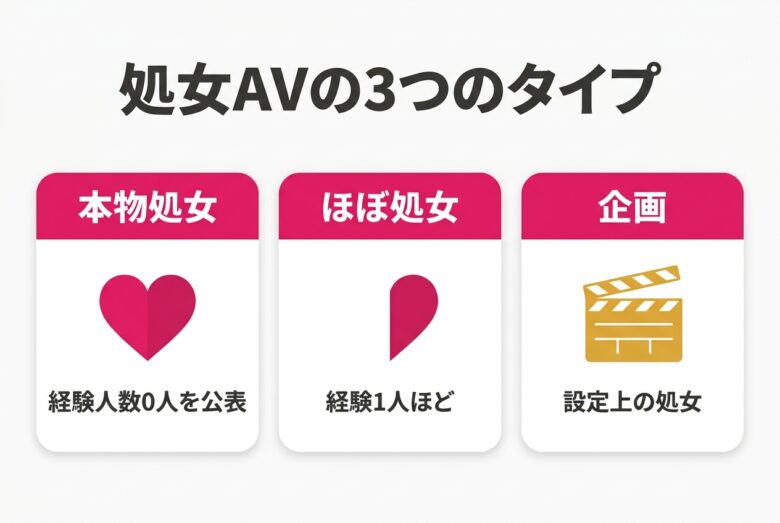 処女AV女優とは|本物処女・ほぼ処女・企画の違い