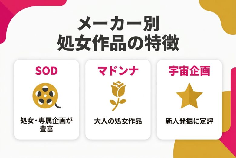 メーカー別の処女・処女喪失レーベル