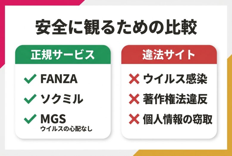 処女AV作品を安全に視聴する正規サービスと違法サイトのリスク