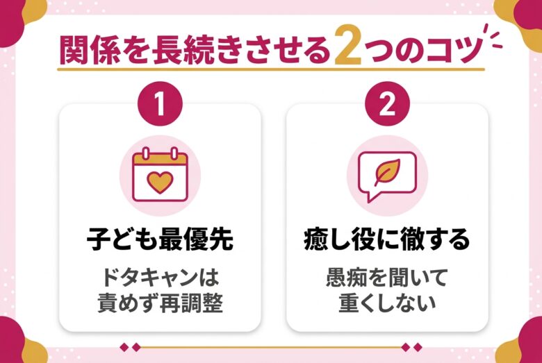 シングルマザーのセフレ関係を長続きさせる2つのコツの図解