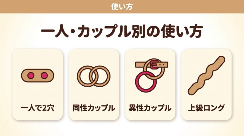双頭ディルドの使い方を一人とカップル別に示した図解