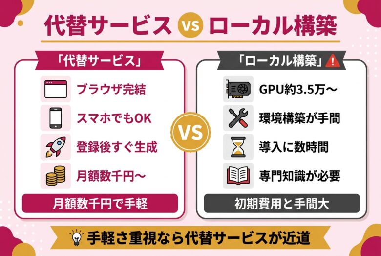 ローカル構築と代替サービスのコスト比較