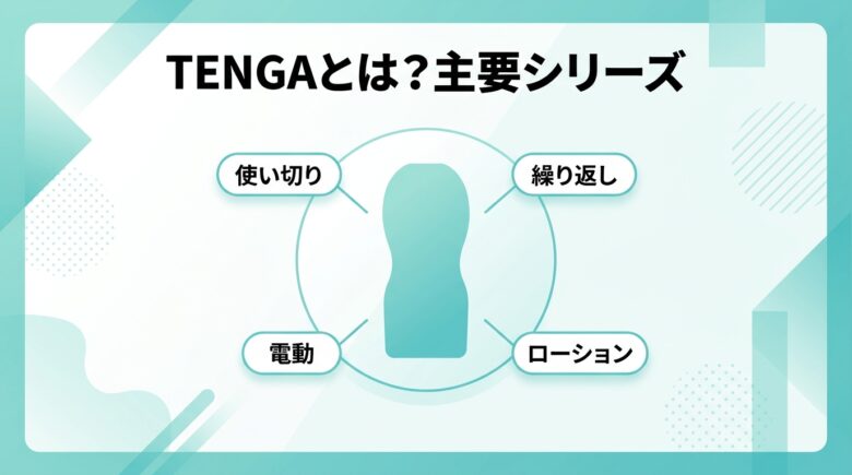 TENGAとは何か・主要シリーズの種類を示す図解