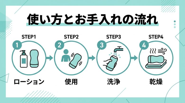 TENGAの使い方とお手入れ手順の図解
