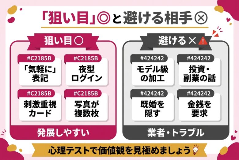 withでセフレにしやすい女性の見分け方を示した対比図