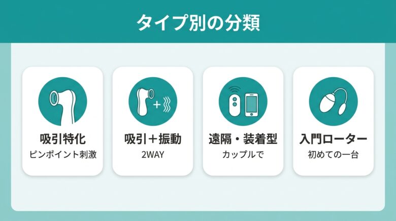 ウーマナイザー系グッズのタイプ別分類(吸引特化・吸引+振動・遠隔装着・入門ローター)の図解
