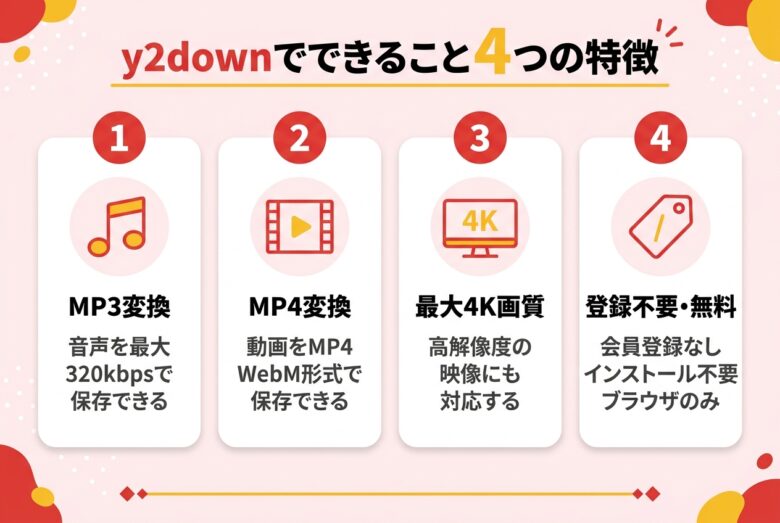 y2downでできることと対応形式の一覧