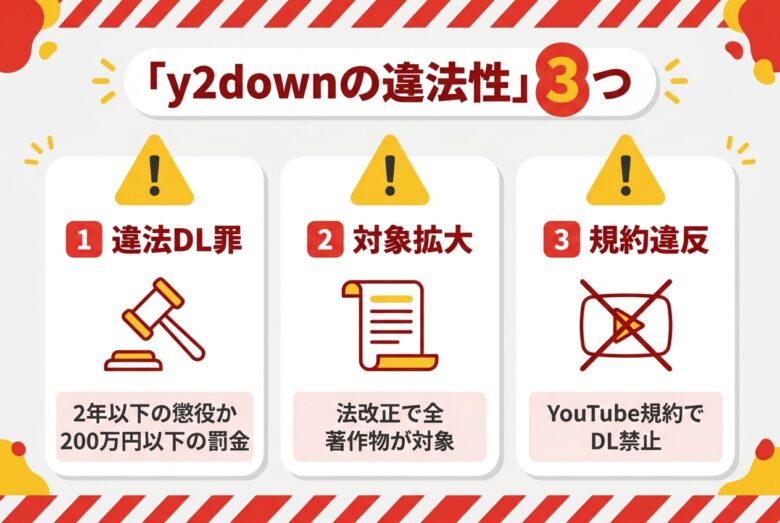 y2downの違法性と著作権法の罰則