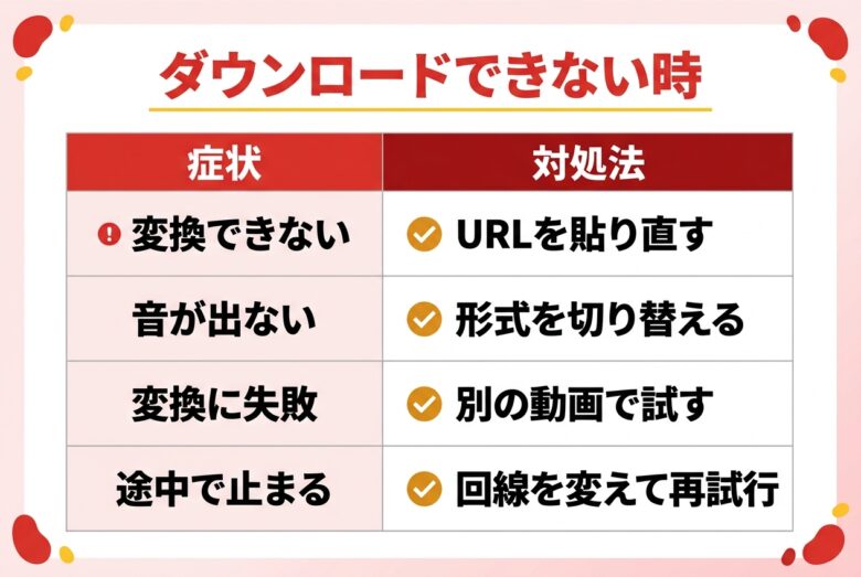 y2downでダウンロードできない時の症状別対処法