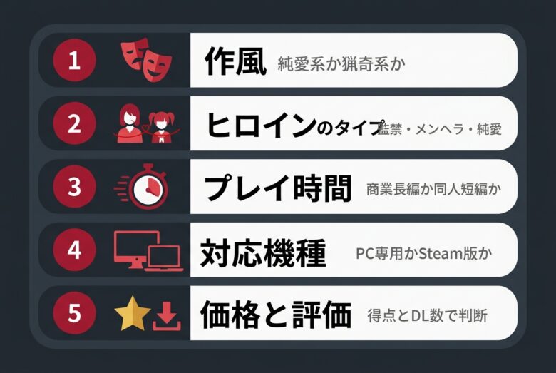 ヤンデレエロゲの選び方5つの軸
