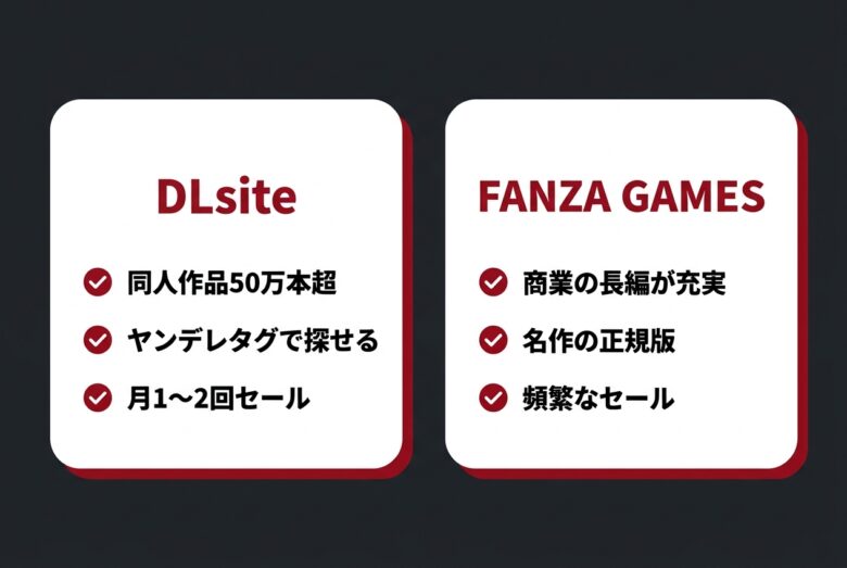 DLsiteとFANZA GAMESの比較