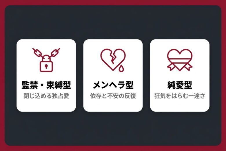 ヤンデレヒロインの3タイプ対比図