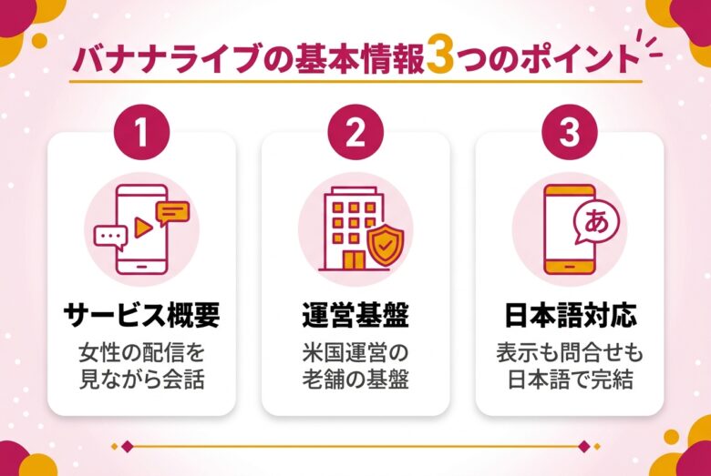 バナナライブの基本情報3つのポイント