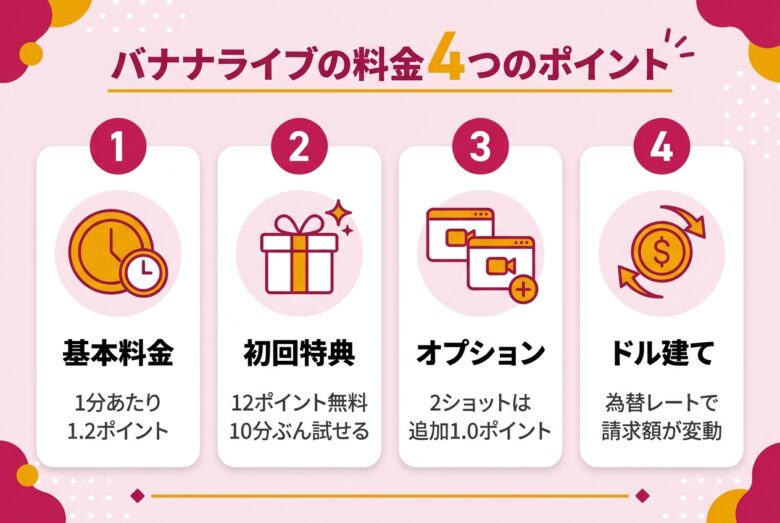 バナナライブの料金4つのポイント