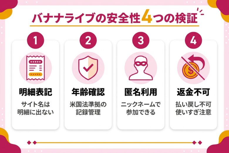 バナナライブの安全性4つの検証