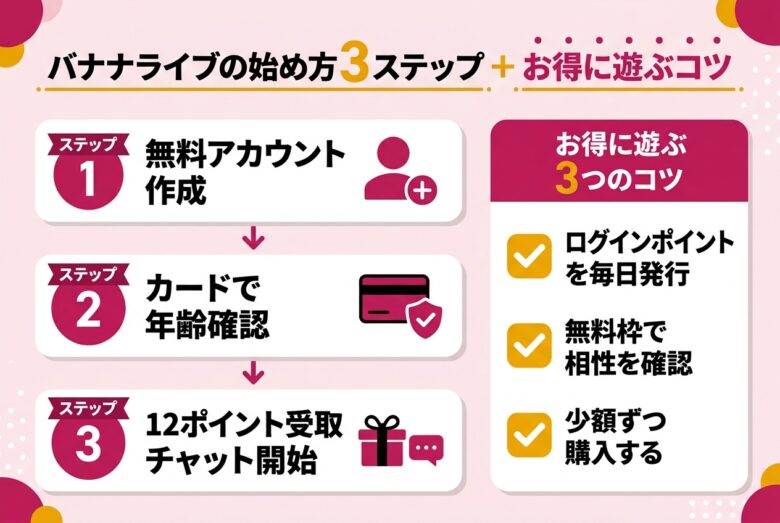 バナナライブの始め方3ステップとお得に遊ぶコツ