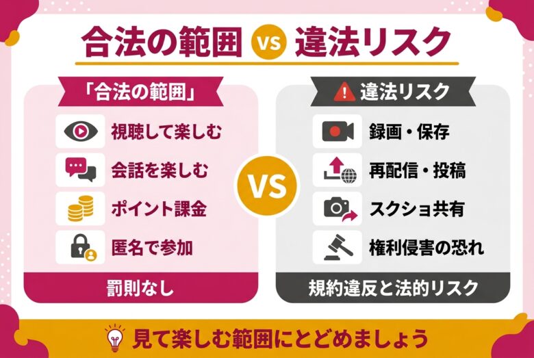 バナナライブの合法の範囲と違法リスクの比較