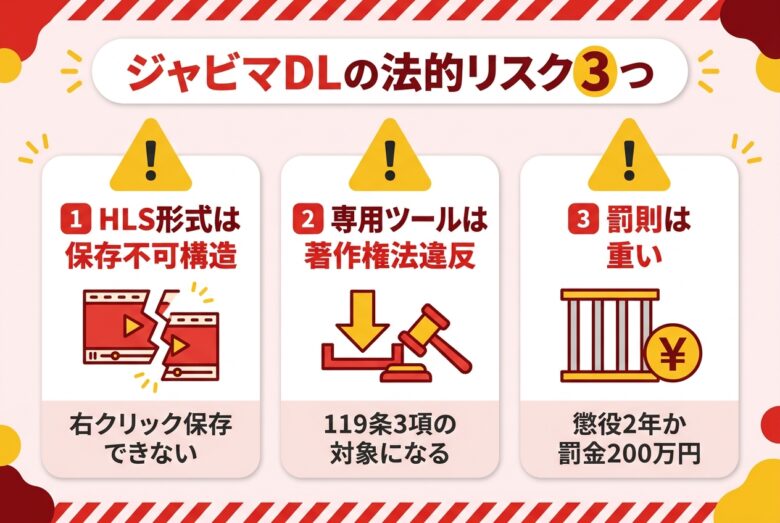 ジャビマの動画ダウンロードと法的責任