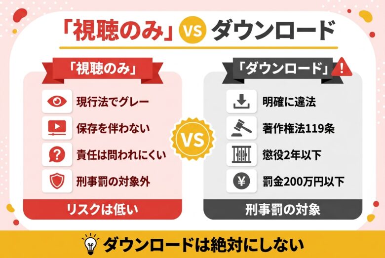 ジャビマの違法性と視聴だけなら大丈夫の線引き