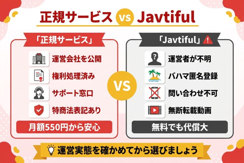 Javtifulとは?運営実態を一次調査してわかった3つの特徴