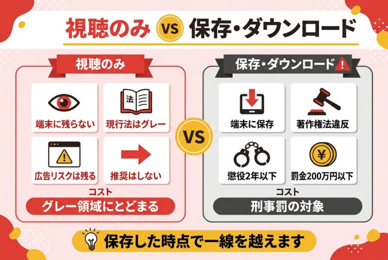 Javtifulの違法性は?視聴とダウンロードの線引き