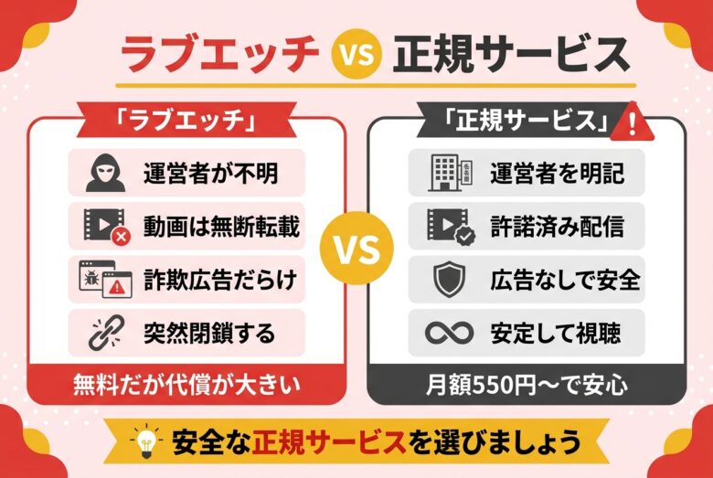 LoveH(ラブエッチ)とは?女性向け無料アダルト動画サイトの実態