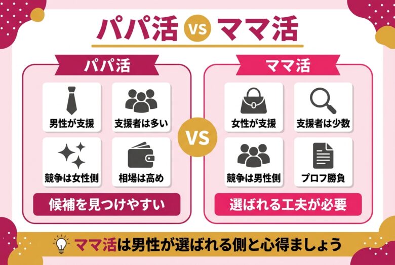 パパ活とママ活の違い比較図解