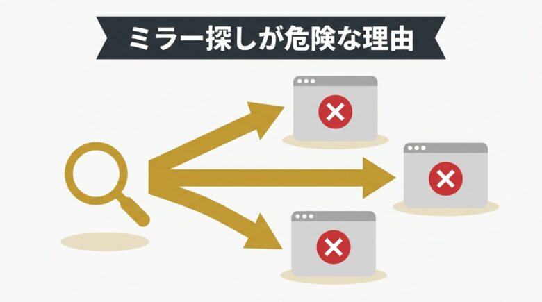 ミラーサイトや新URLを探しても行き止まりになる流れを示した図解