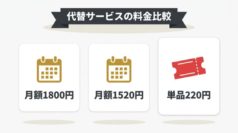代替サービス3選の料金と課金形態を比較した図解