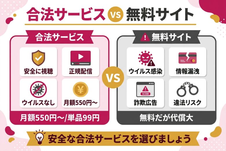 合法サービスと無料サイトの比較