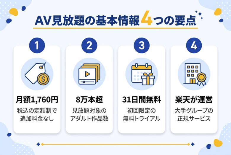 楽天TVアダルトAV見放題の基本情報4つの要点