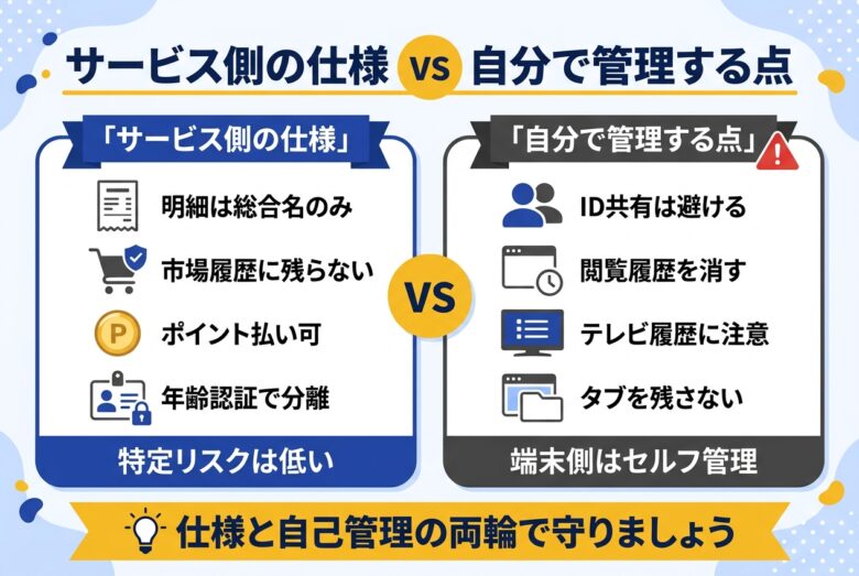 楽天TVアダルトのプライバシー仕様と自己管理の比較