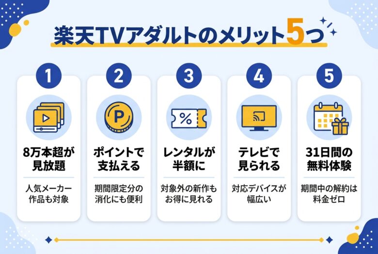 楽天TVアダルトのメリット5つ